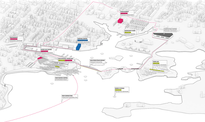 Productive-scape - Strategic Plan of Development